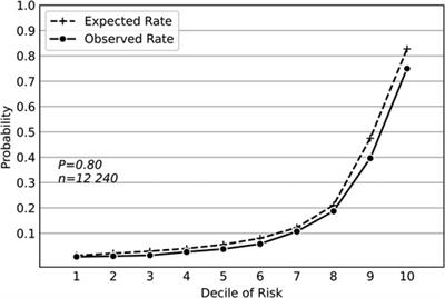 A multicenter prospective study on postoperative pulmonary complications prediction in geriatric patients with deep neural network model
